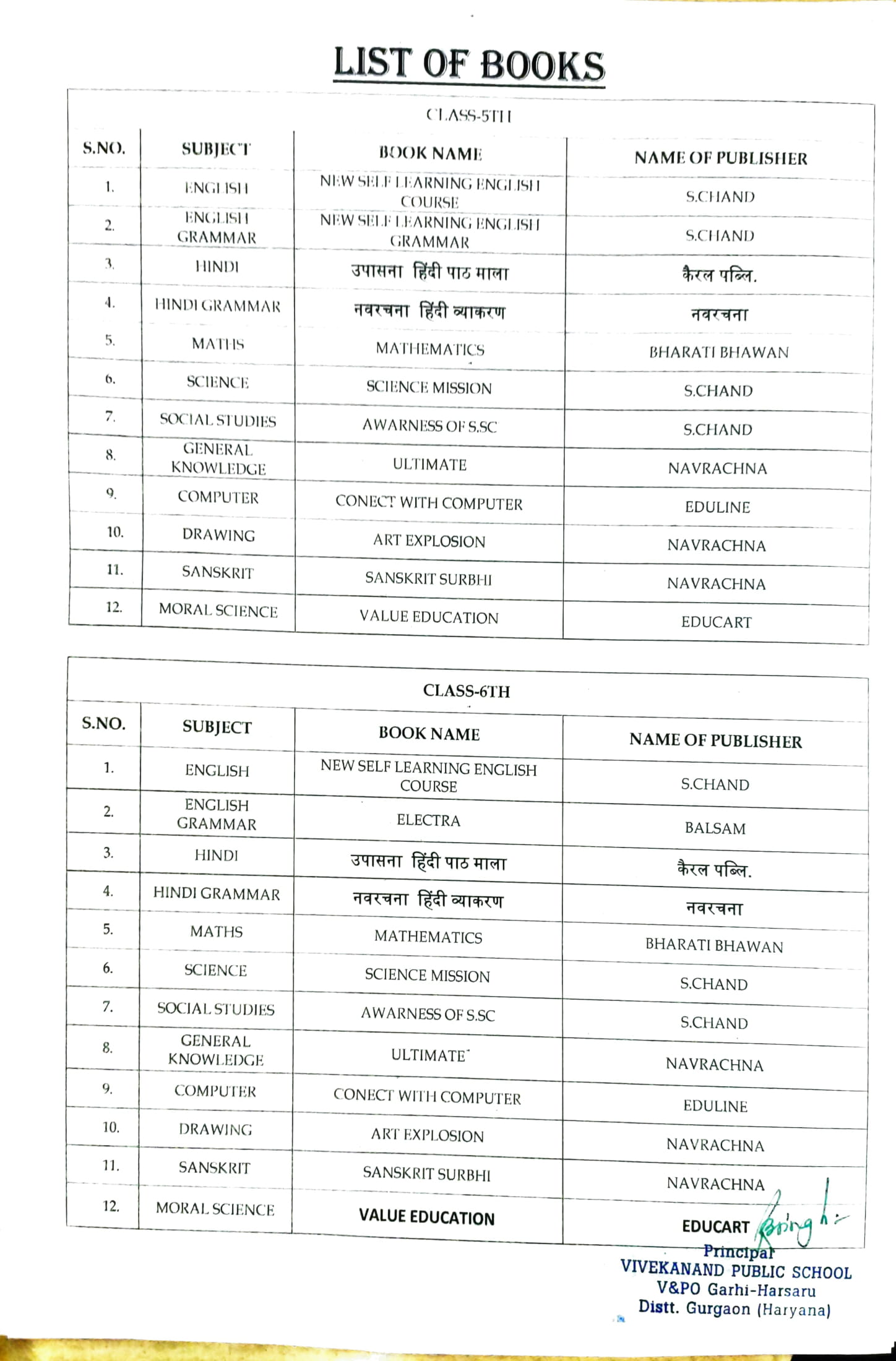 list-of-books-prescribed-in-various-classes